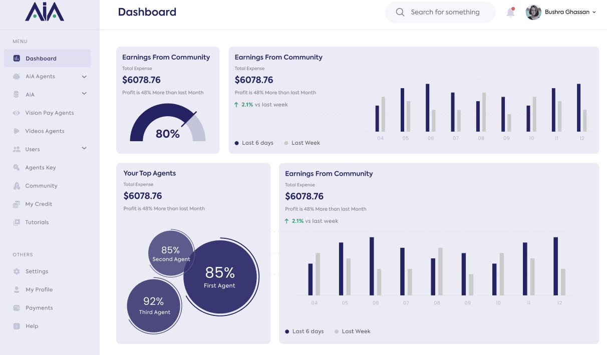 dashboard snapshot